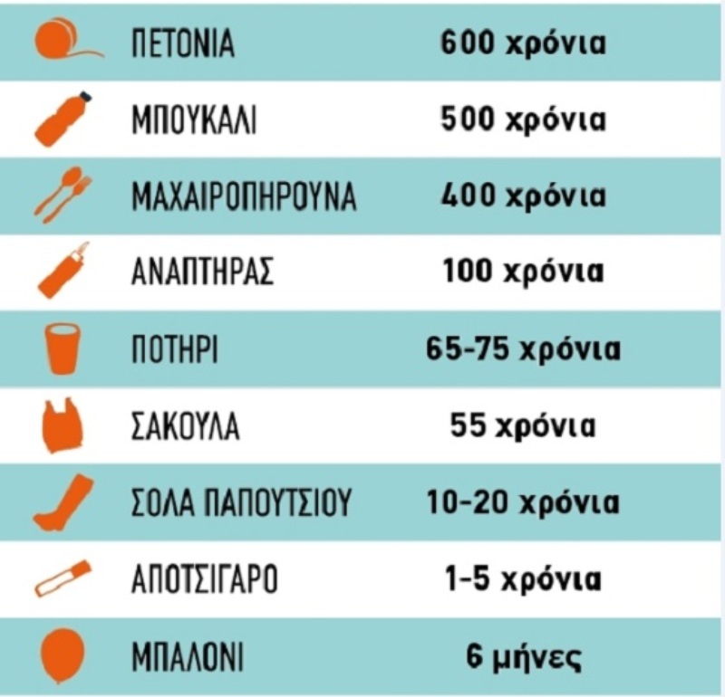 plastika-aposynthesi